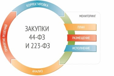 Рязанским предпринимателям расскажут, как получать госзаказы