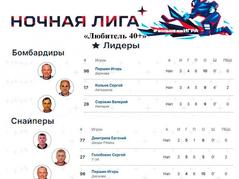 Хет-трик Овечкина в Рязани. Обзор третьего тура в «40 +"